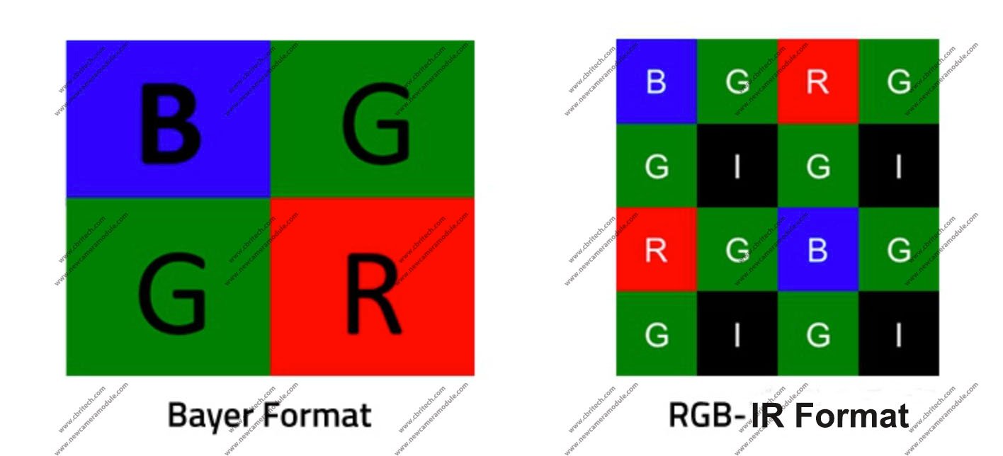 What is RGBIR? Professional Camera Module Supplier